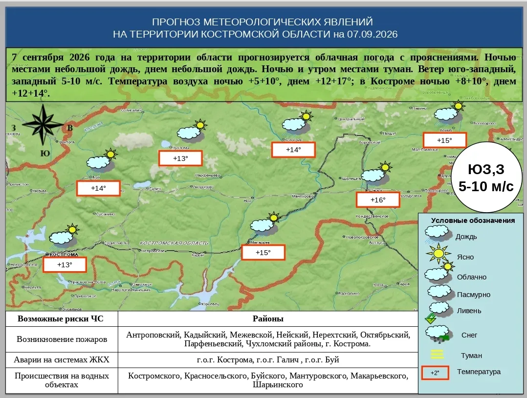 Ежедневный прогноз погоды