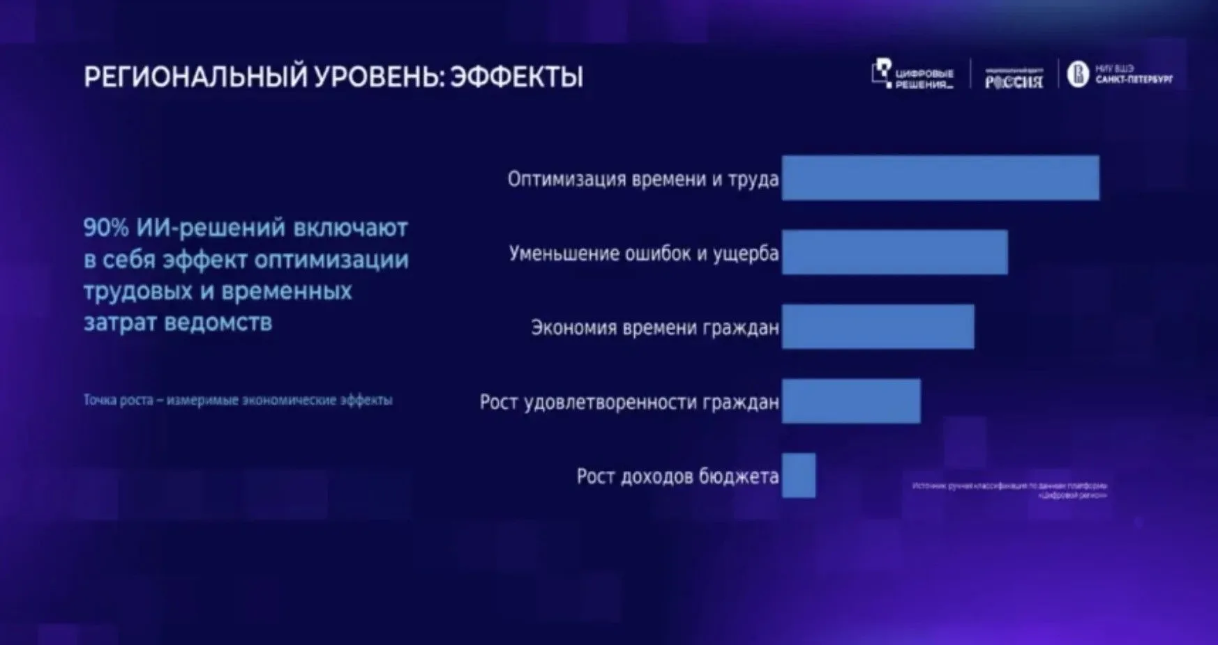 Искусственный интеллект на госслужбе 💻