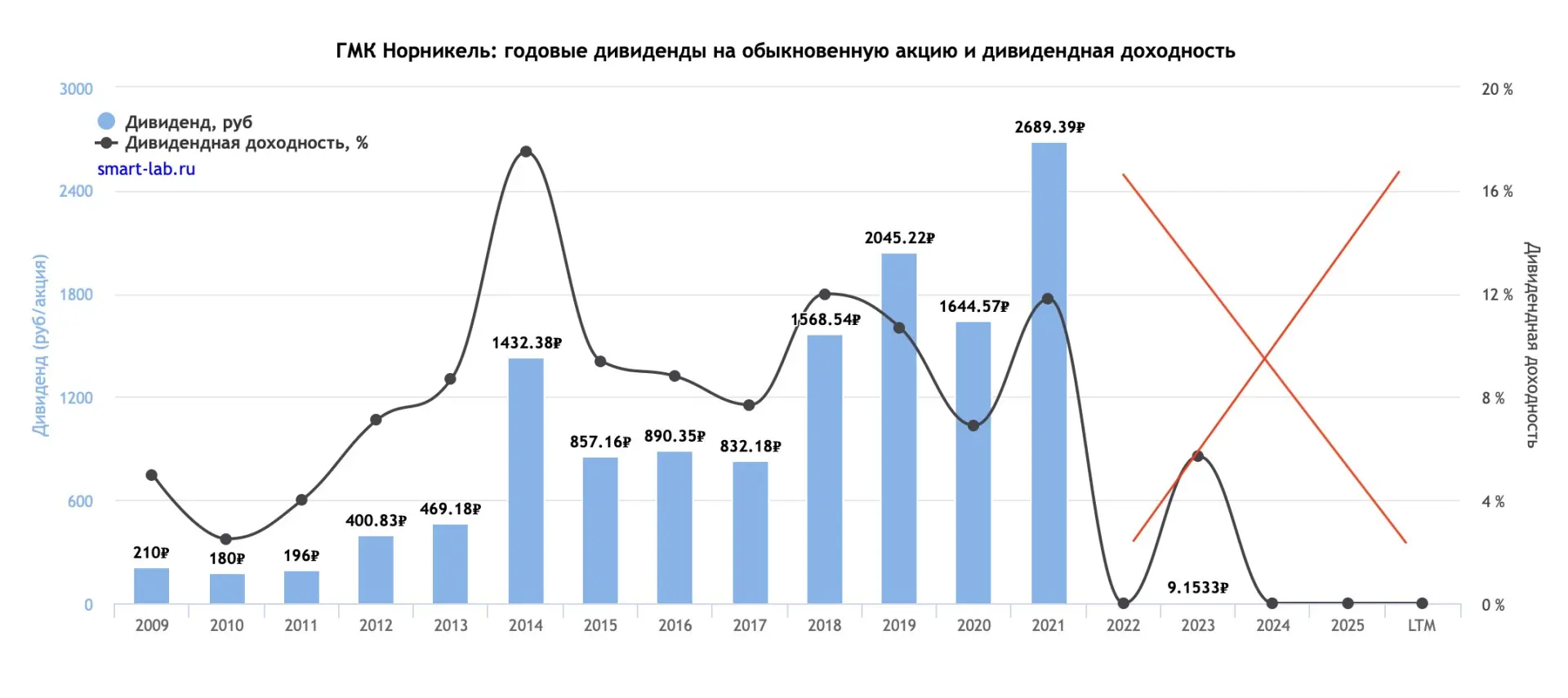Дивиденды отменяются, вопросы остаются