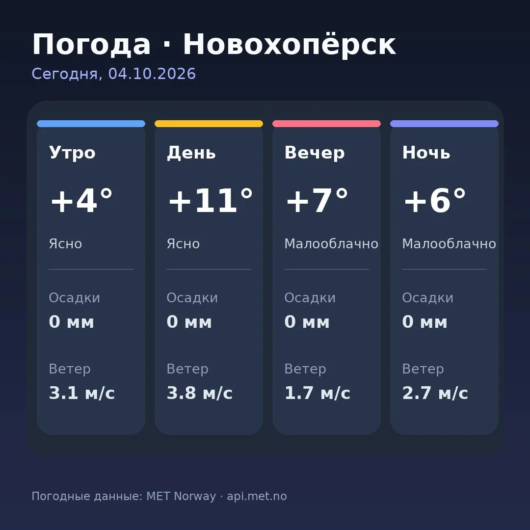 🥱 Доброе утро, Новохопёрск!