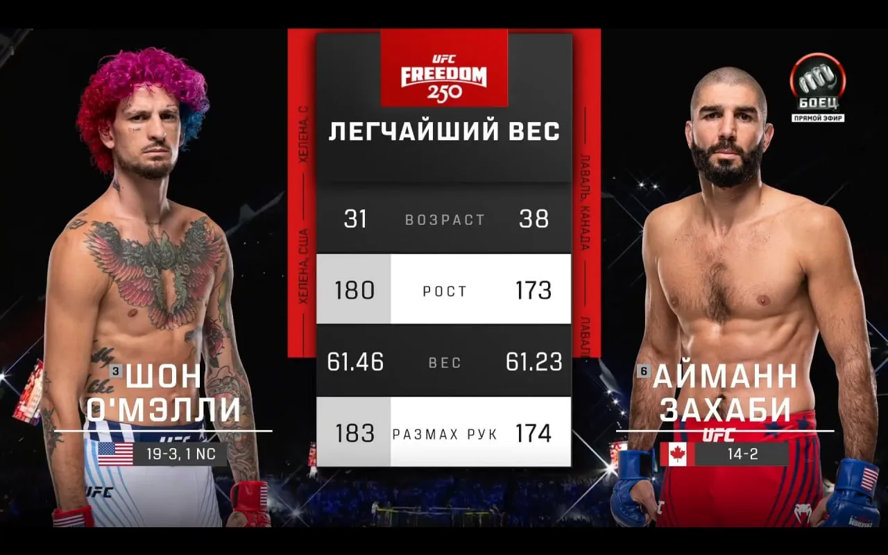 ⚡ Результат 5-го боя исторического турнира UFC в Белом доме!

‼️ ВНИМАНИЕ: СПОЙЛЕР

🔥 — Шуга Шон но