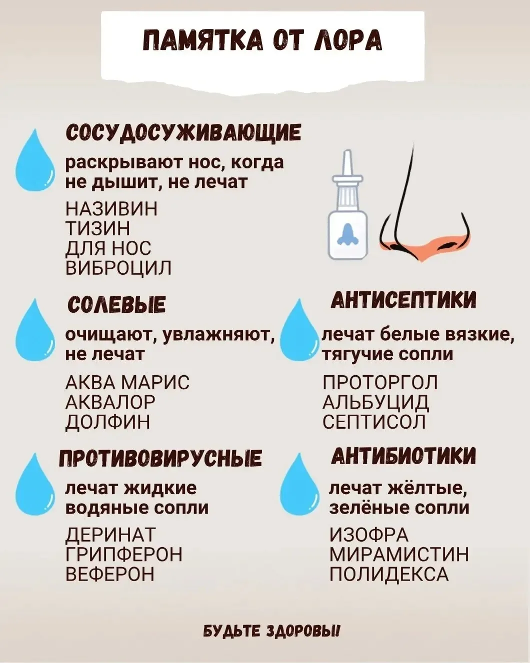 ❗Почему нельзя долго использовать капли в нос?