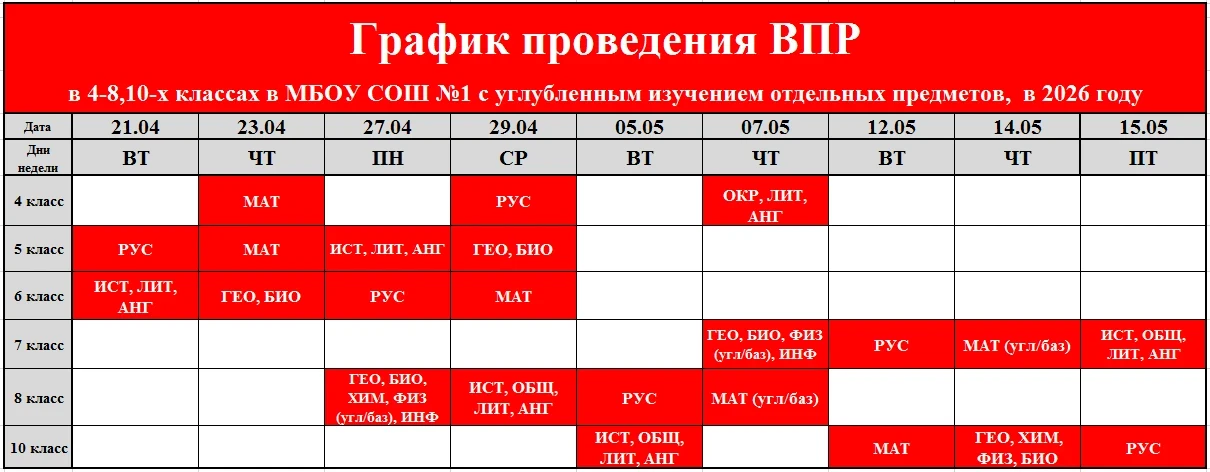 Всероссийские проверочные работы 2026  Уважаемые родители и обучающиеся, в период с 20 апреля по 20 