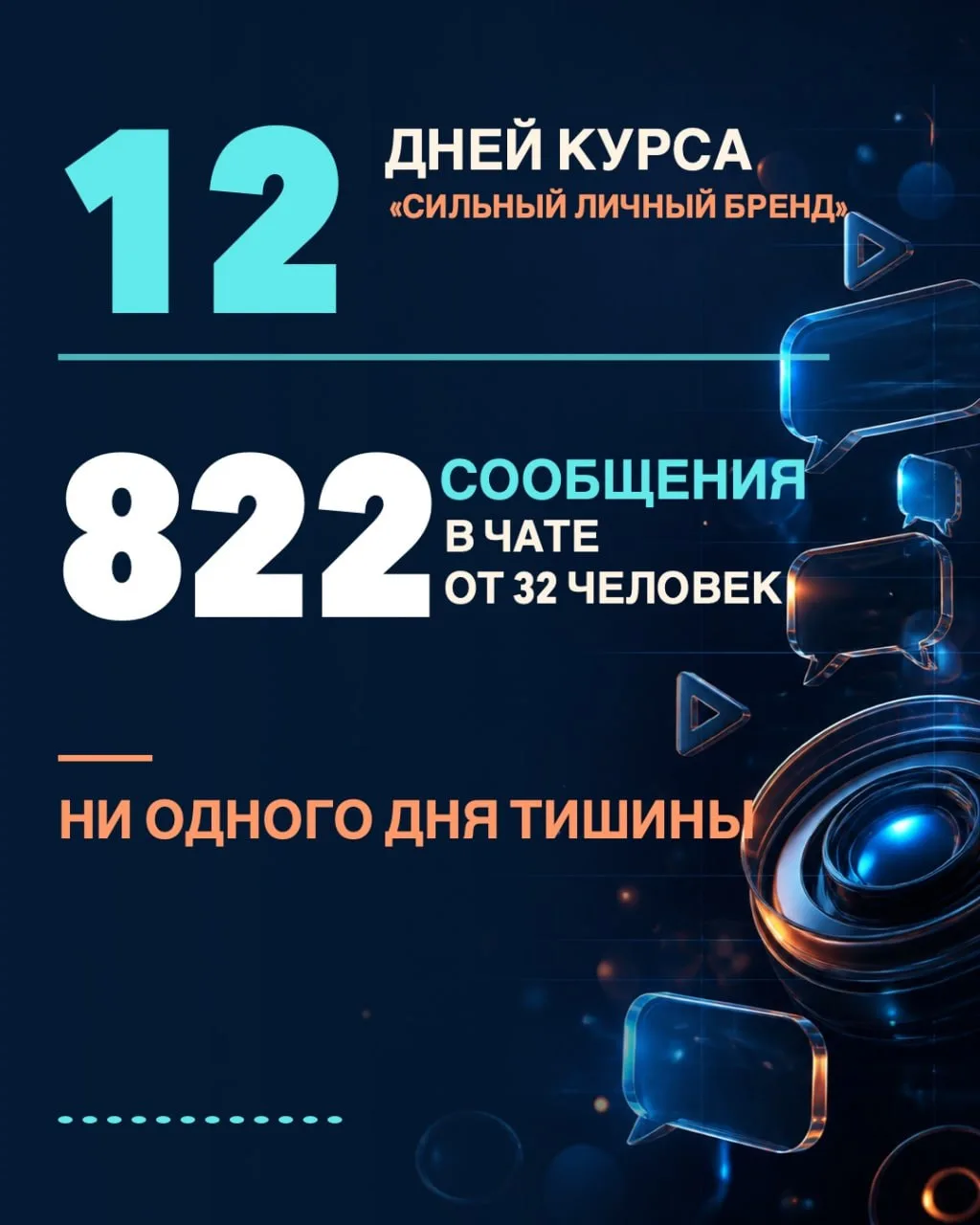 Сильный личный бренд