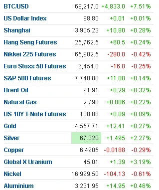 🌎#markets