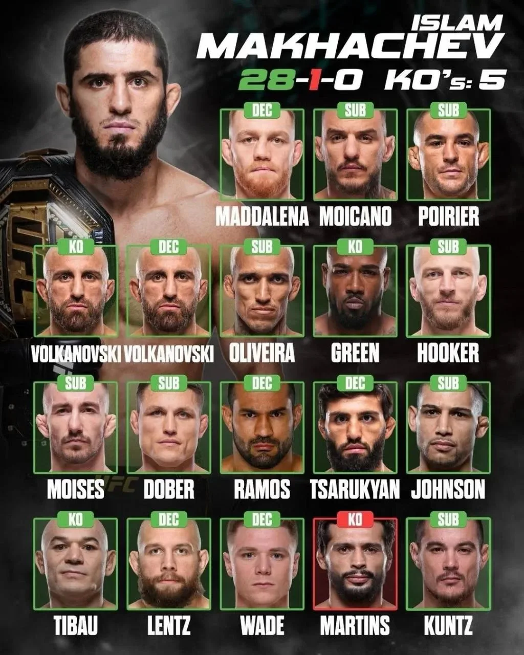 ⚡Карьера Ислама Махачева и Иэна Мачадо Гэрри в #UFC

UFC Russia 🇷🇺