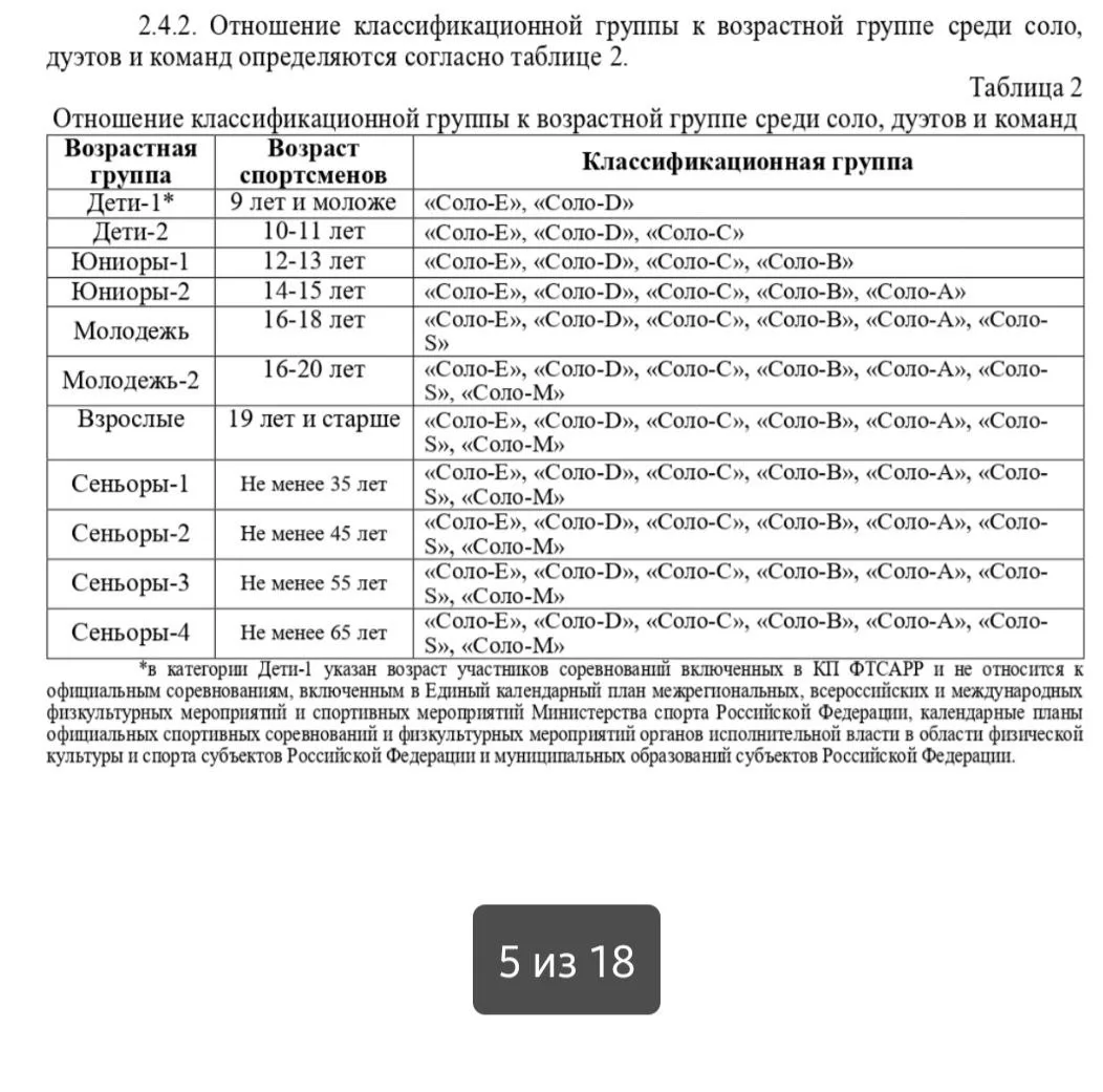 Основная классификация по Возрасту Танцора (из документа)