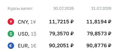 🤑Официальный курс доллара на 31 июля вырос до 79,86 рубля — максимума почти за четыре ...