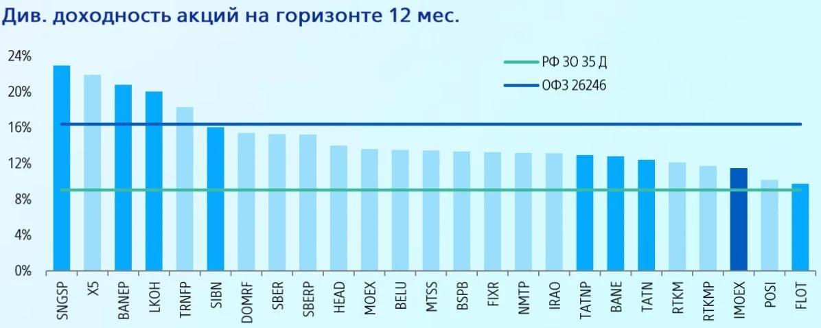 МНЕНИЕ: Аналитики ВТБ Мои Инвестиции в стратегии на IV квартал отнесли нефтегазовые ком...
