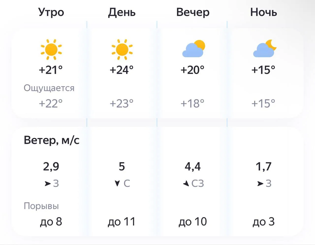 🌤 Осадков не ожидается в Калининграде

Температура воздуха в городе составит +15…+24°С, ветер — 2-5