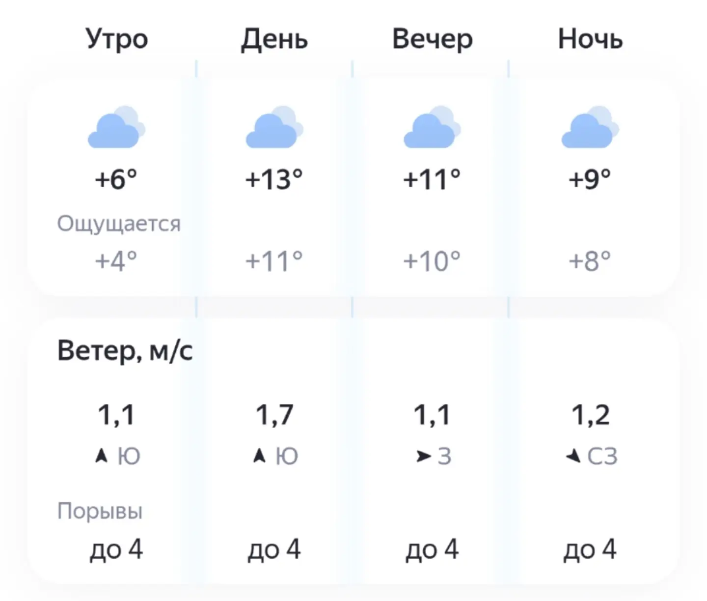 ☁️Сегодня, 4 октября, будет облачно.