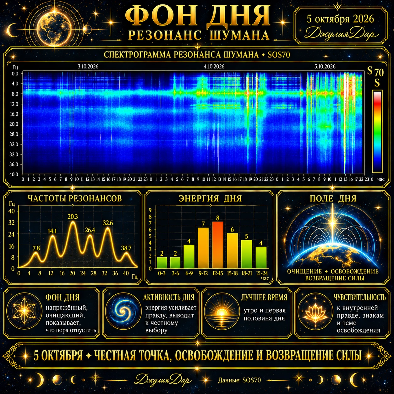✨ ПУЛЬС ЗЕМЛИ • 5 ОКТЯБРЯ ✨