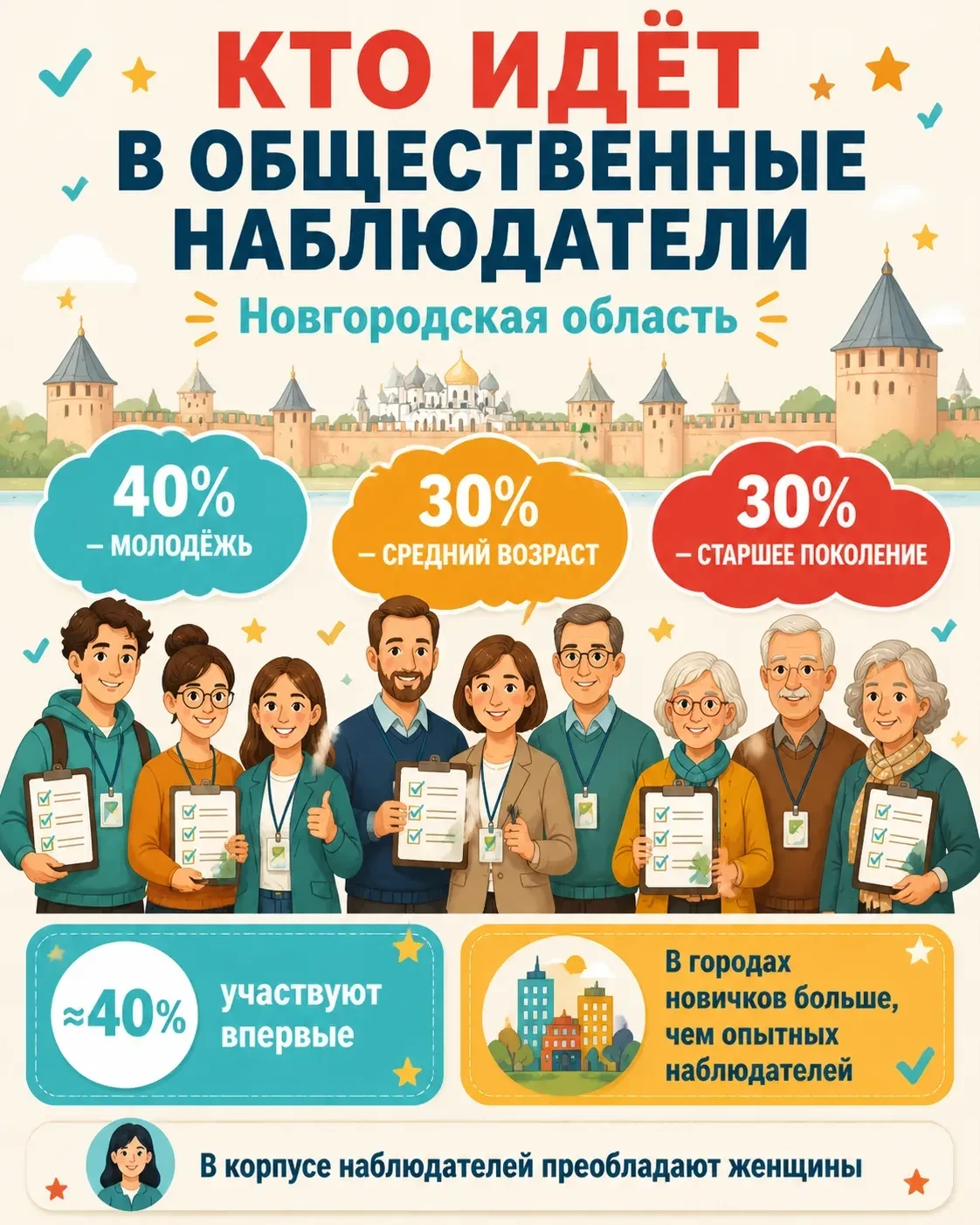 В Новгородской области завершилось обучение наблюдателей