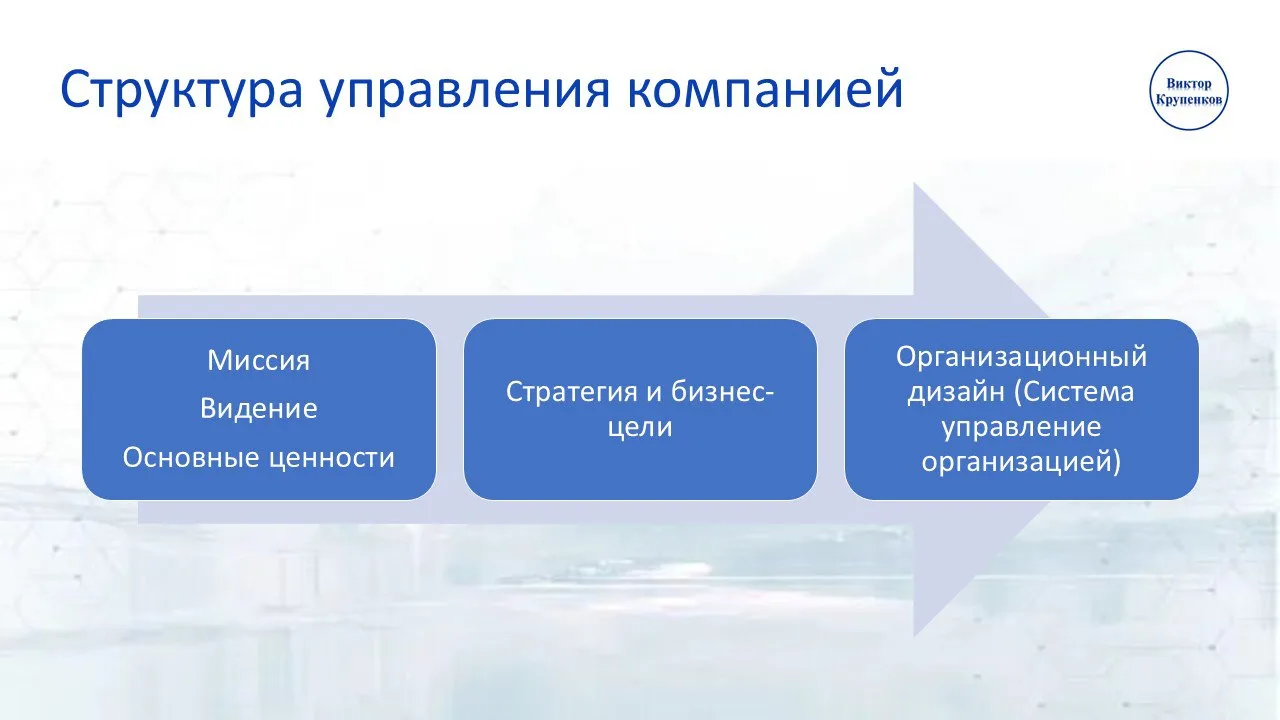 Разработка системы управления компанией