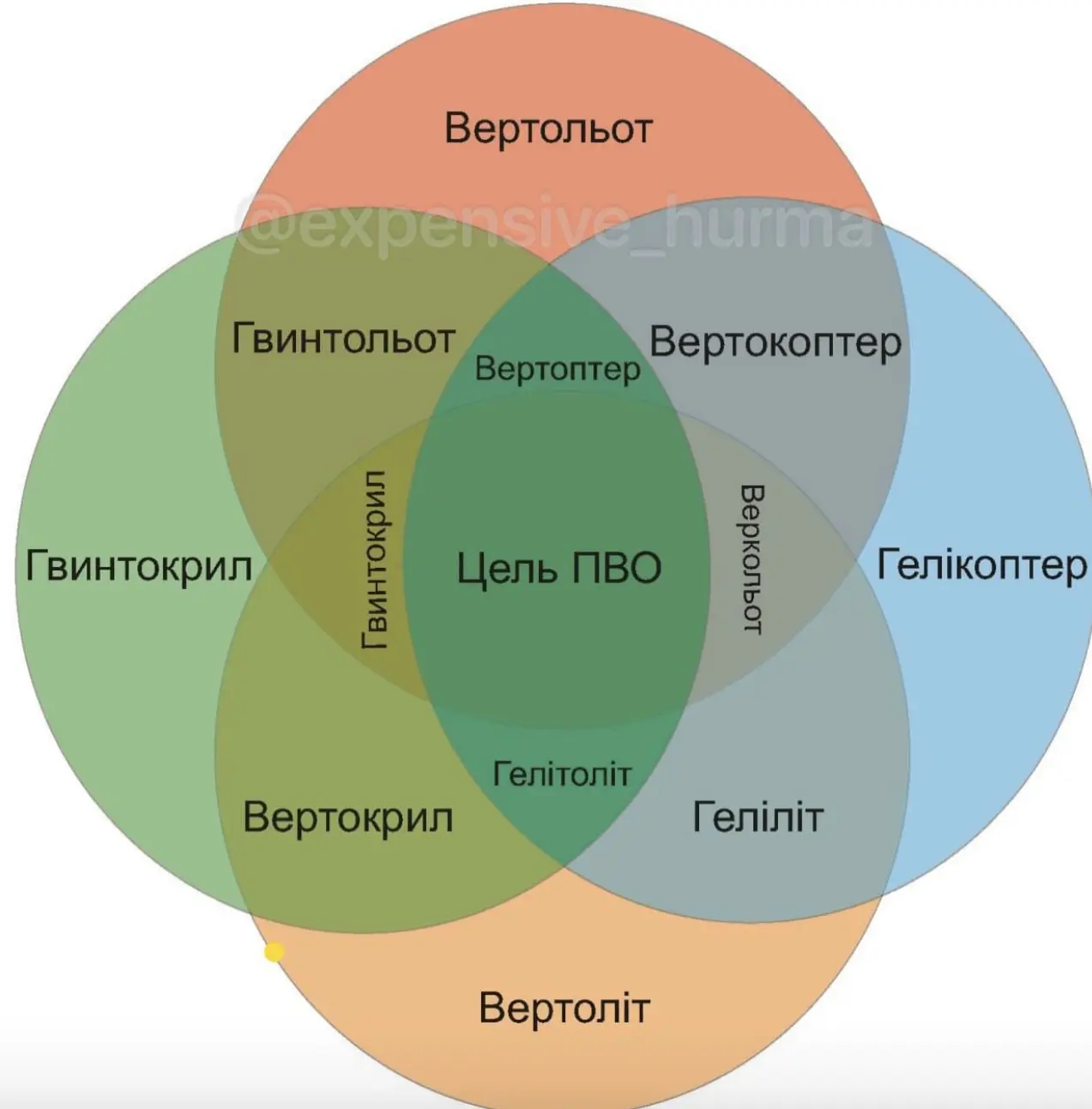 Гамбург планирует стать первым немецким штатом, который разрешит использовать украински...