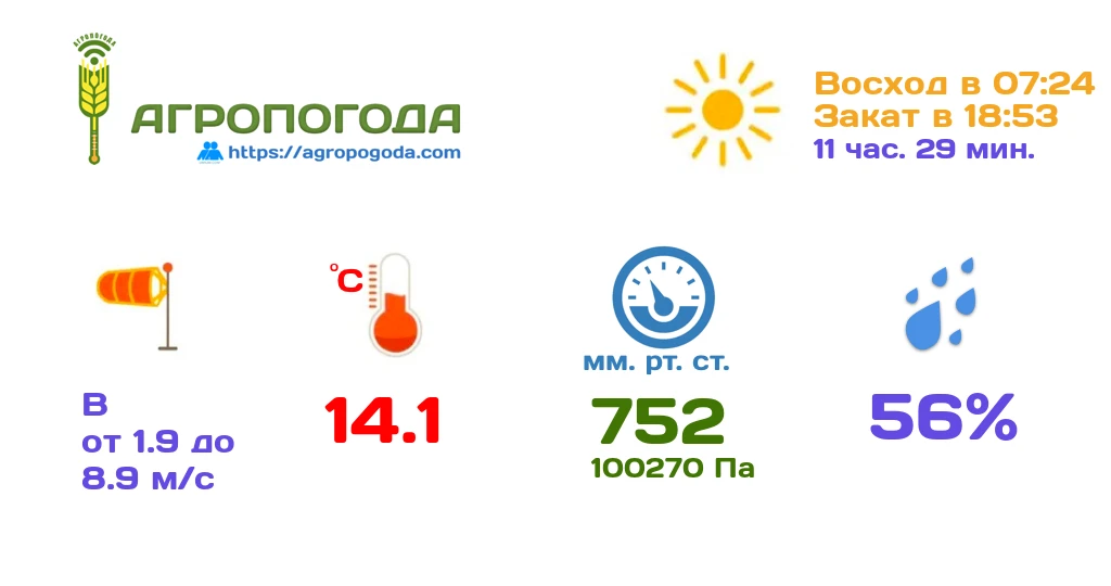 Агрометеорологическая сводка на 02.10.2026 (17:56)