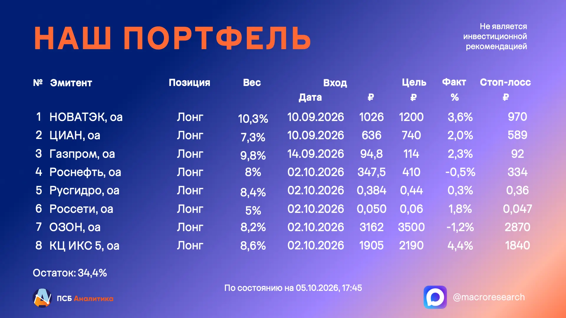 ⚡️Модельный портфель оставляем без изменений