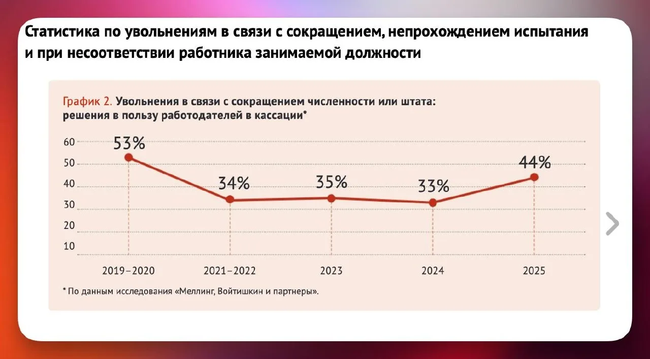 📊 Статистики по судебным спорам больше не будет в свободном доступе  Любой желающий больше не сможет