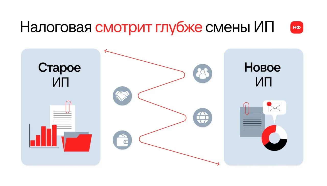 🔎 Налоговая стала внимательнее следить за переоформлением бизнеса