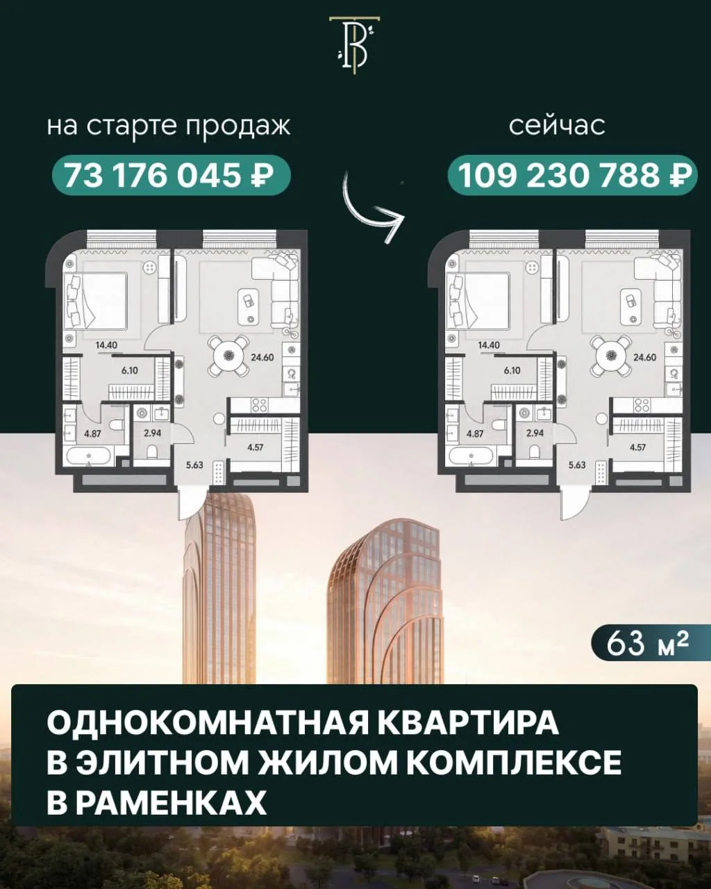 Пока вы думали - квартира стала дороже на 50 млн ₽