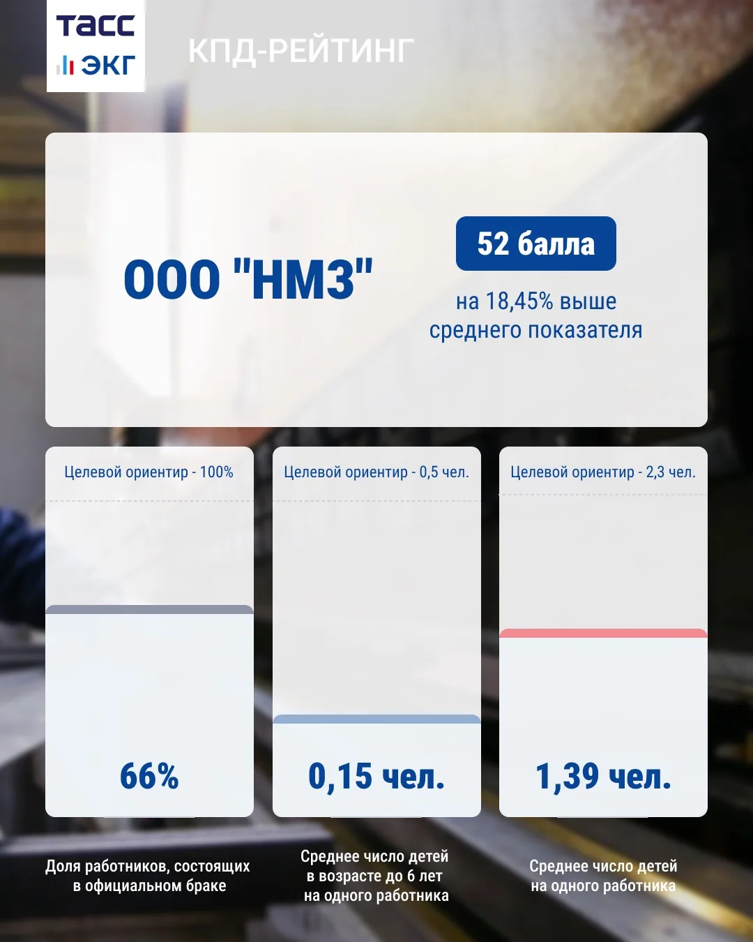 #ТАСС_КПД