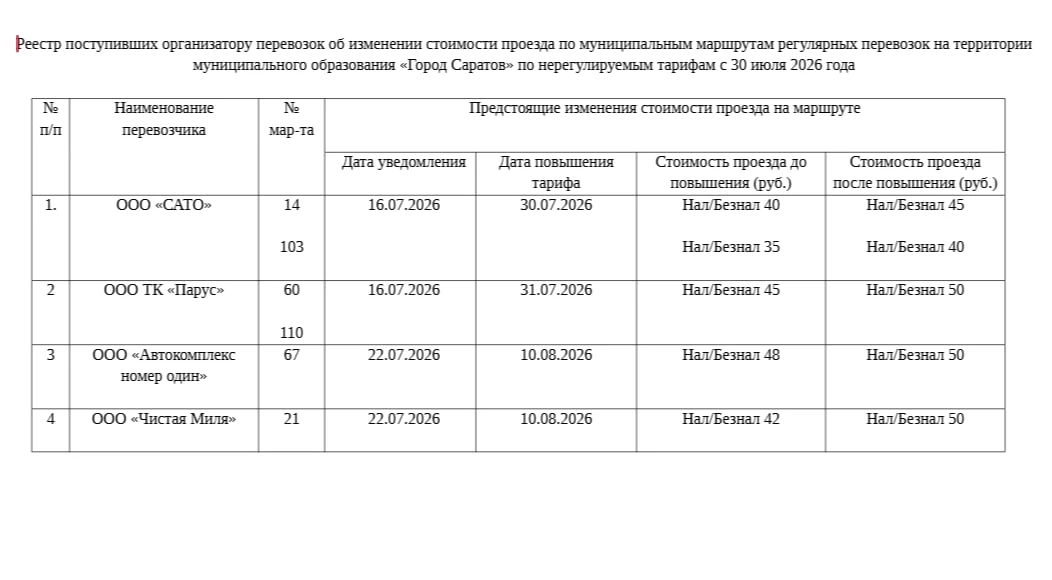 🚍Еще на 6 маршрутах в Саратове изменится стоимость проезда

В конце июля и начале августа в Саратов