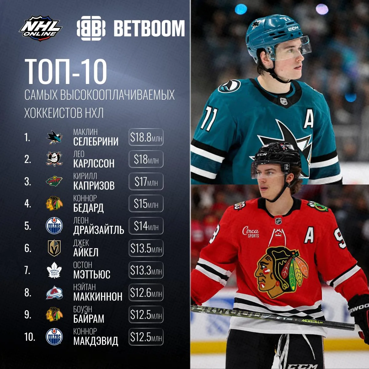 📈Десятка самых высооплачевыемых хоккеистов!