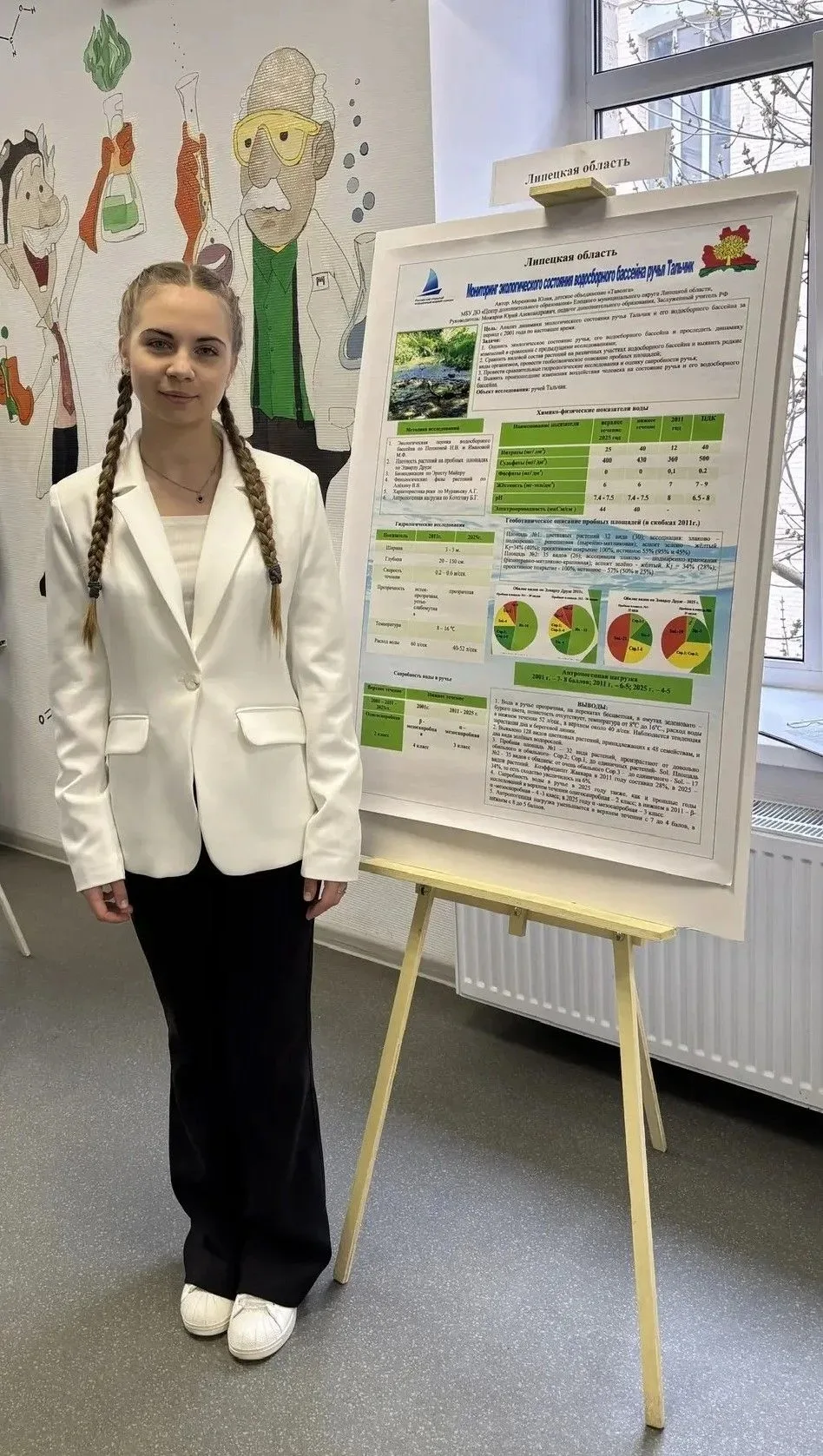 Юлия Меренкова – лауреат Российского открытого молодёжного водного конкурса – 2026! С 19 по 21 апрел