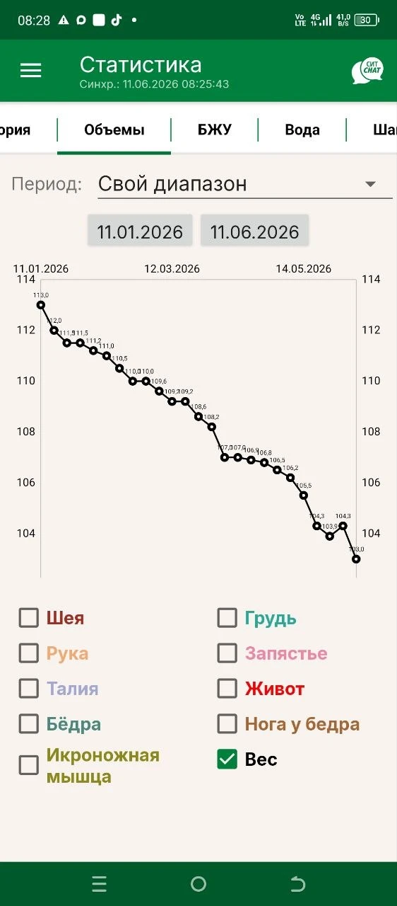 ↩️ Переслано от: **Елена**
Это мой результат!!! Сегодня ровно пять месяцев как я в вашей команде. Ко