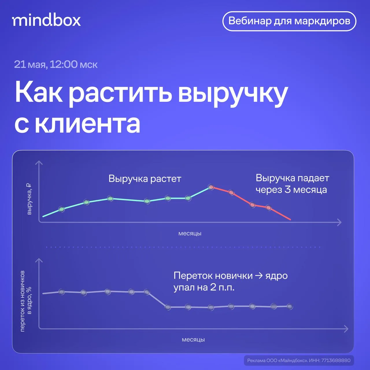 Один из самых недооцененных драйверов выручки — лояльное «ядро» клиентской базы. Всего ...