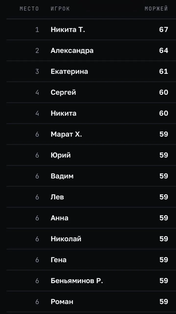 У НАС УЖЕ СФОРМИРОВАЛСЯ СПИСОК ЛИДЕРОВ 👀
