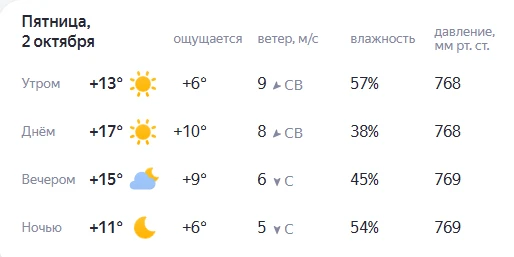 Прогноз погоды на завтра.