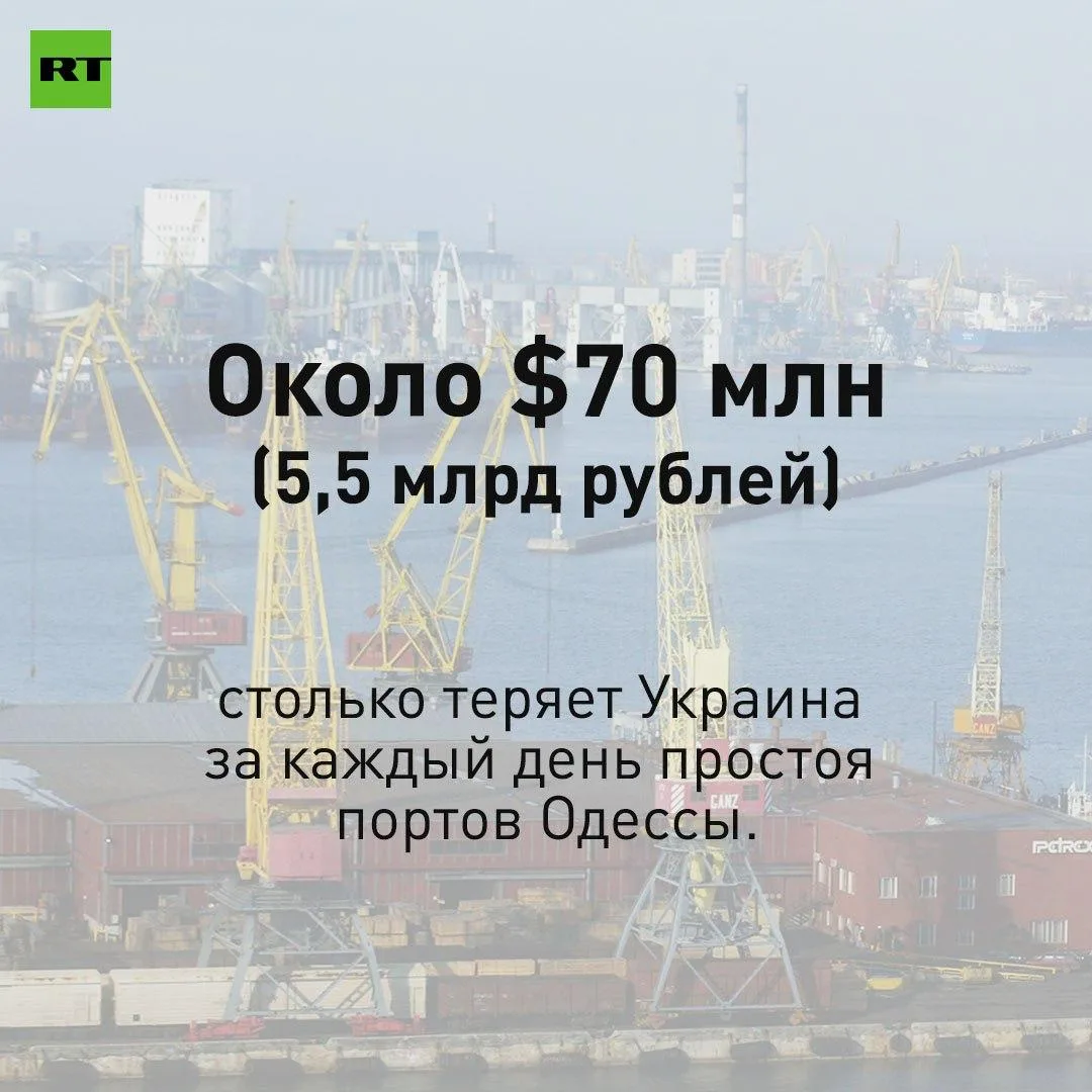 ❗$70 млн (5,5 млрд рублей) — во столько украинские СМИ оценили ежедневные потери Киева из-за простоя