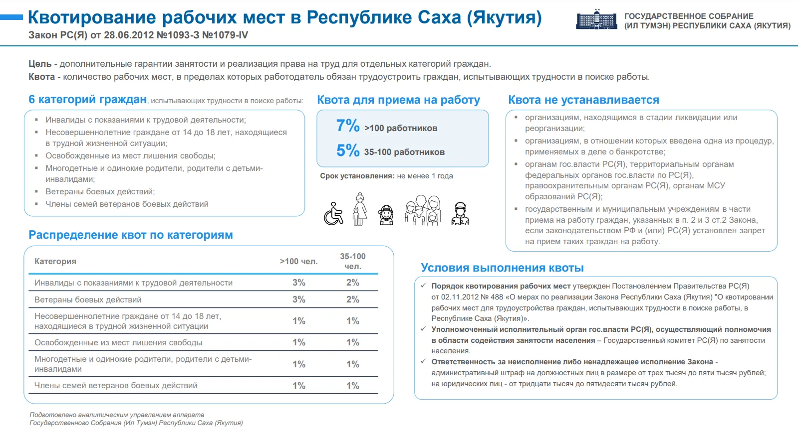 Квоты на рабочие места в Якутии: кому они положены?