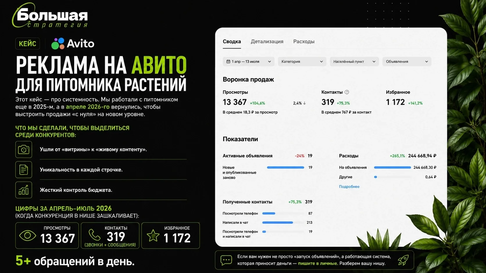 Как заставить Авито продавать растения, когда вокруг сплошной демпинг 🌿 
 
Этот кейс — про системно