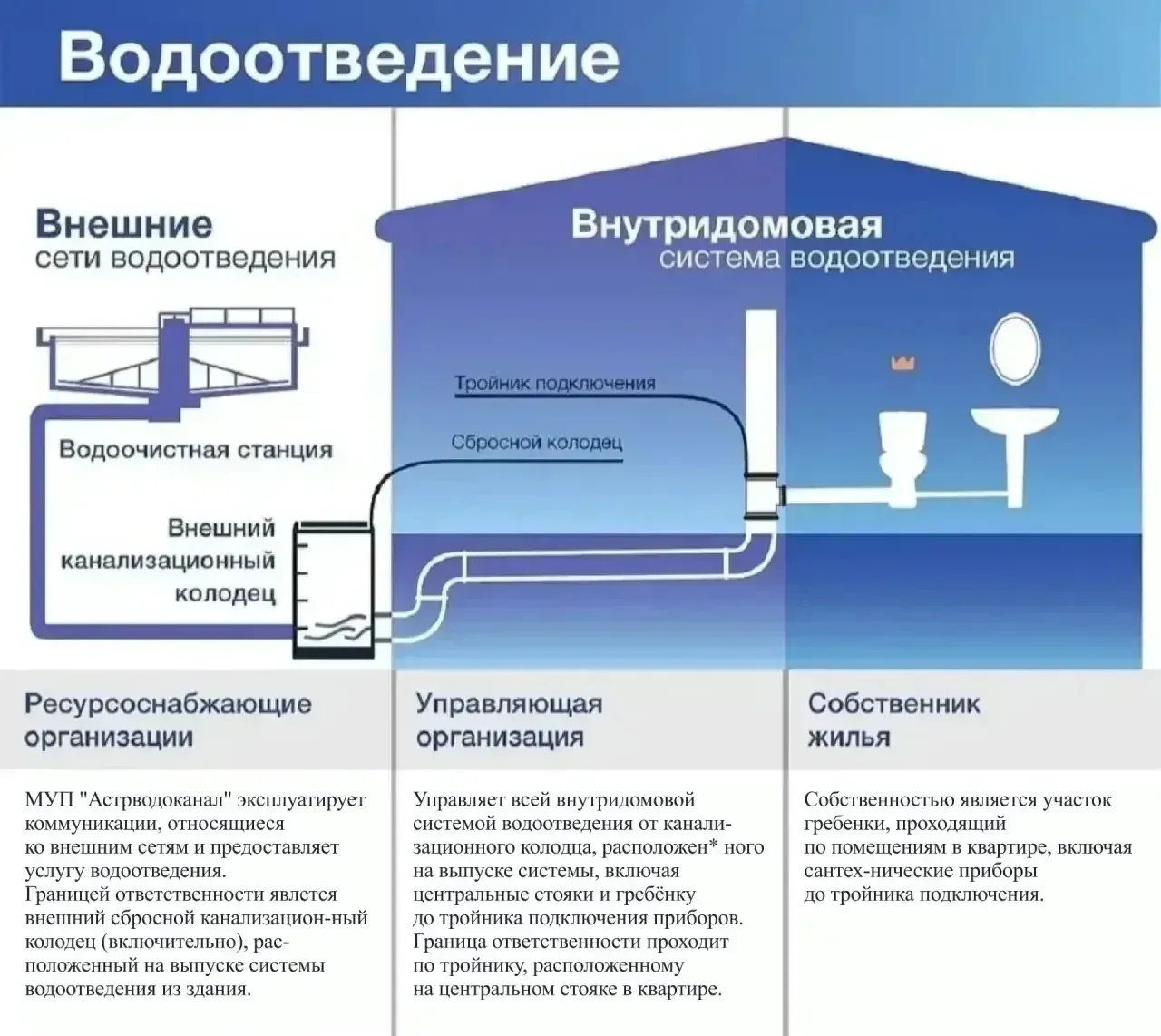 Важно понимать, кто и за что отвечает в сфере ЖКХ: какие обязанности лежат на управляющ...