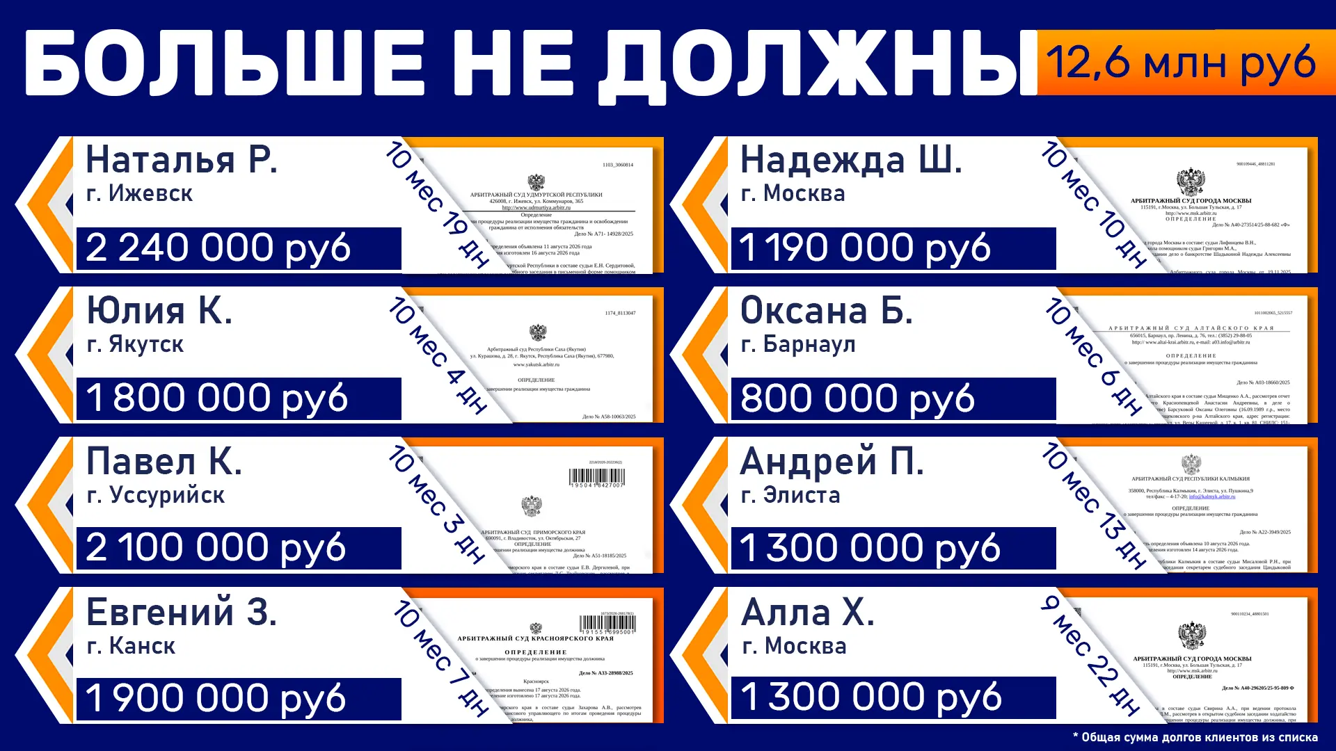 Долги остались в прошлом, а впереди только светлое будущее. Вы заслуживаете этого! 🎉
