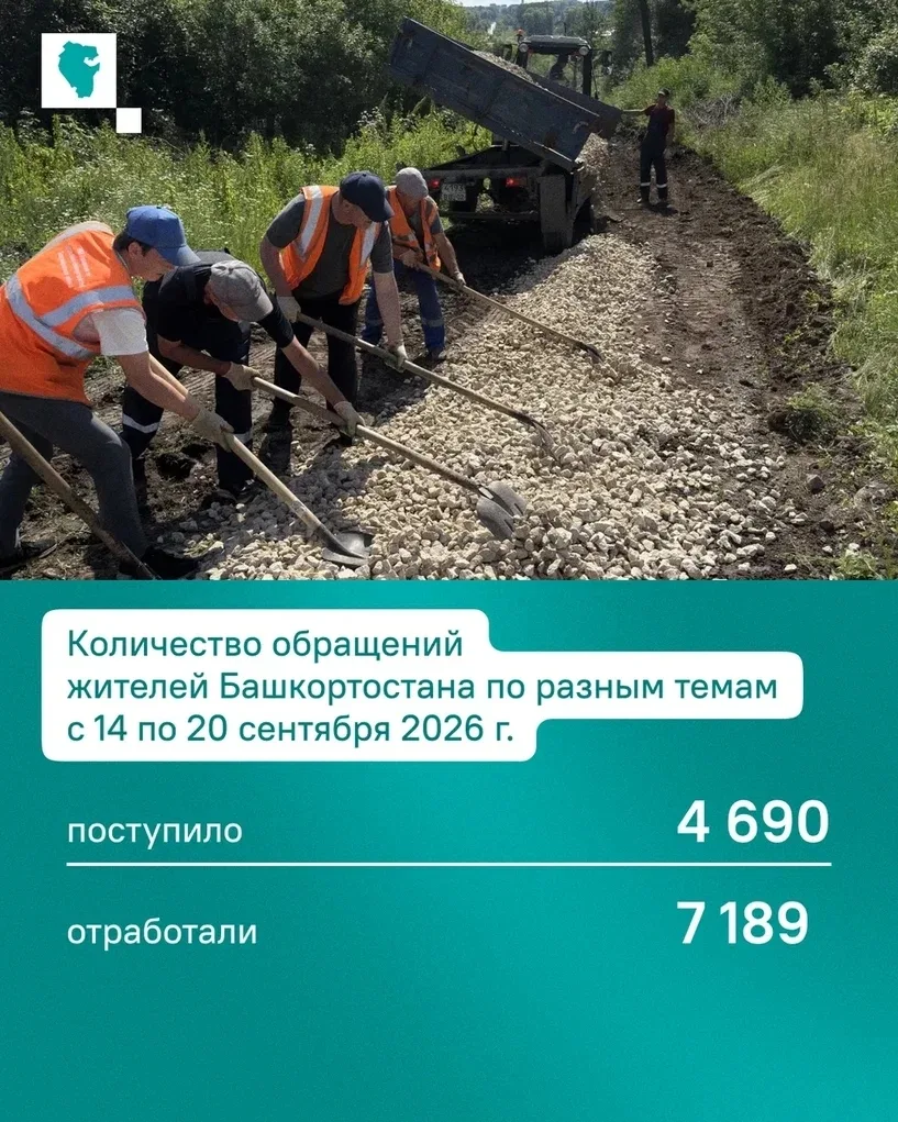 4 690 сообщений по разным темам с 14 по 20 сентября 2026 года зафиксировали информацион...