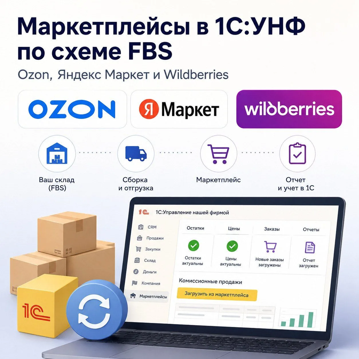 🛒 Продолжаем цикл материалов о работе с маркетплейсами в «1С»