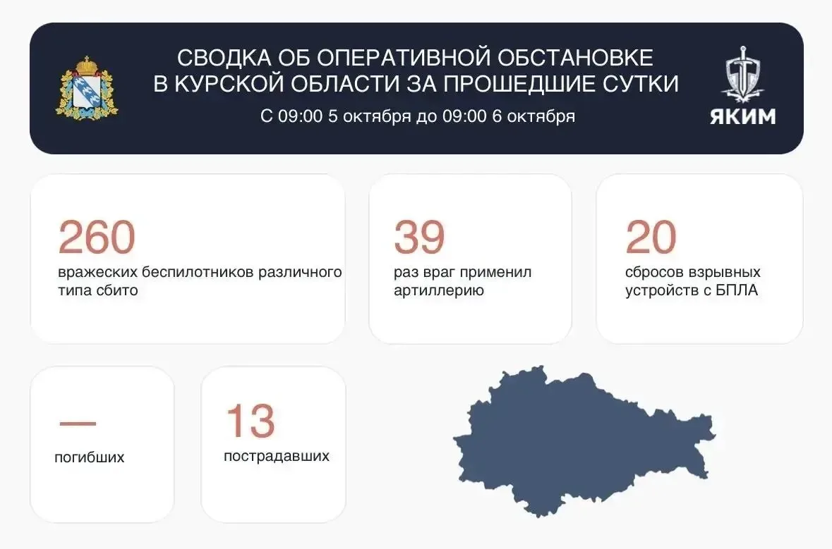 ❗13 человек пострадали от атак ВСУ в Курской области за сутки