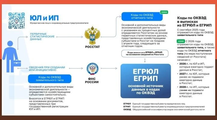 Управление федеральной налоговой службы по Оренбургской области уведомляет👇