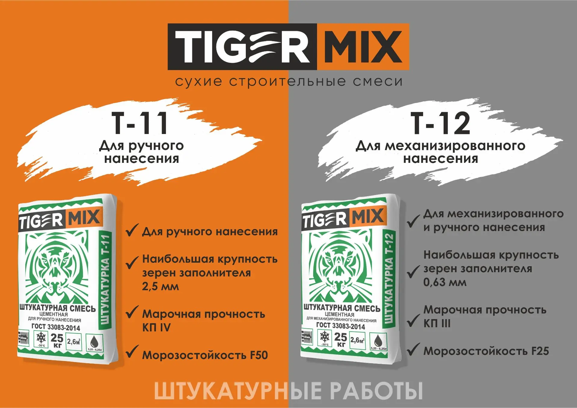 Сегодня разбираемся в штукатурных смесях "Тайгер Микс".

Какая штукатурка для каких видов работ подх