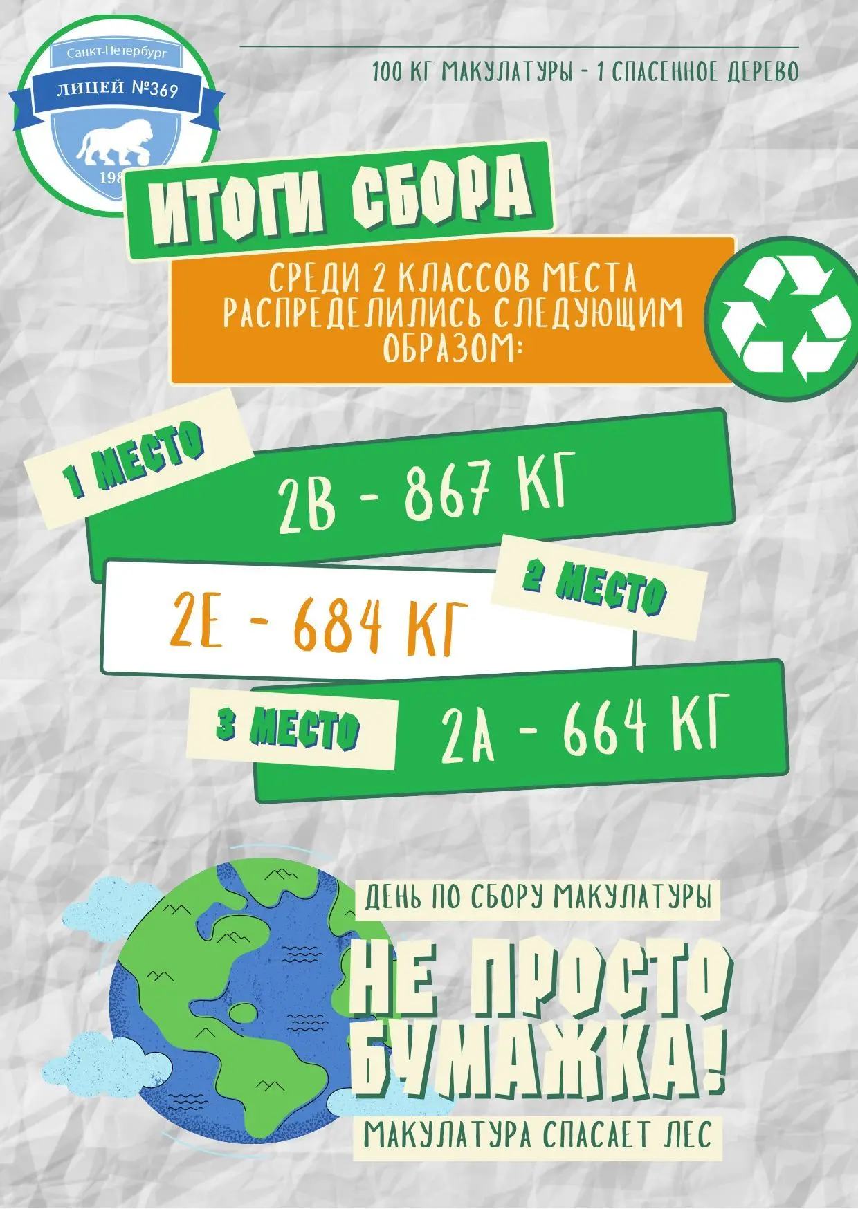 ♻️Друзья, мы с радостью подводим итоги нашей экологической акции по сбору макулатуры, которая прошла