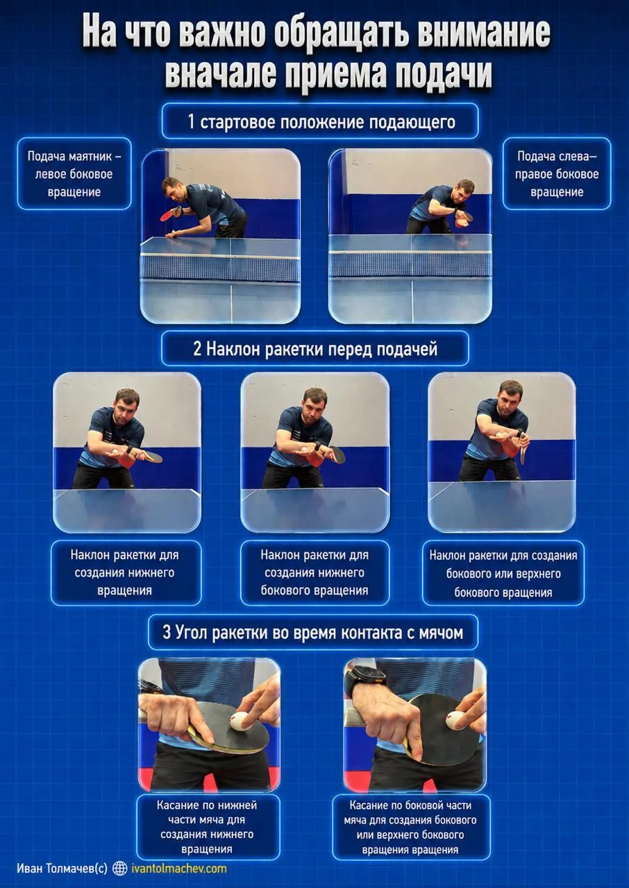 Первые три из шести деталей, по которым читается подача