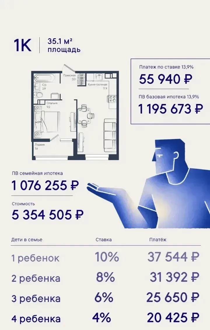 НОВОСТРОЙКА СО СТАВКОЙ 13,9%!