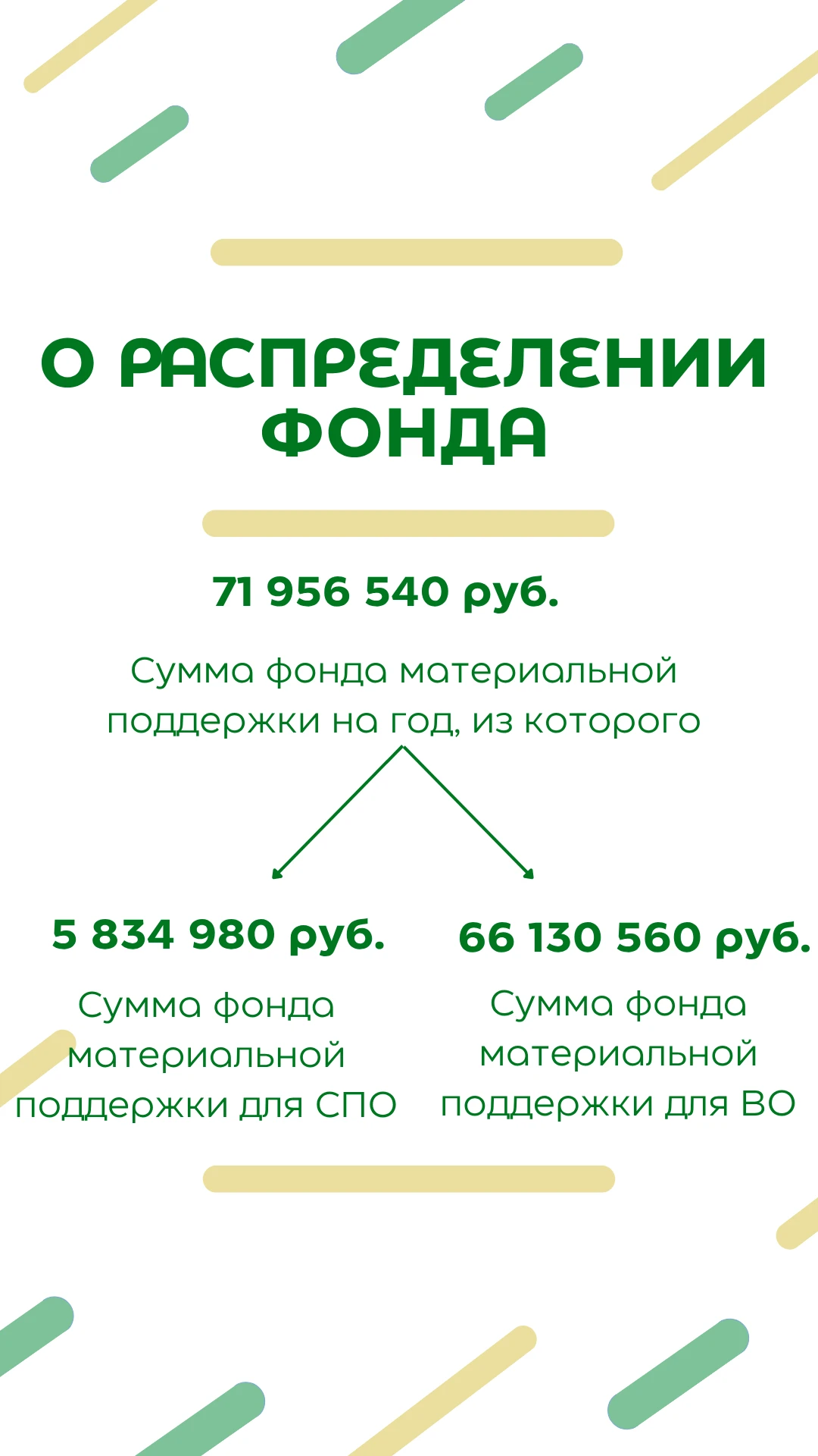 💸 А что там по материальной поддержке?
