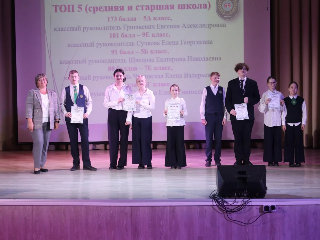 📣Каждую четверть, в нашей школе подводятся итоги проекта активных классов «Энергия активности». Ребя