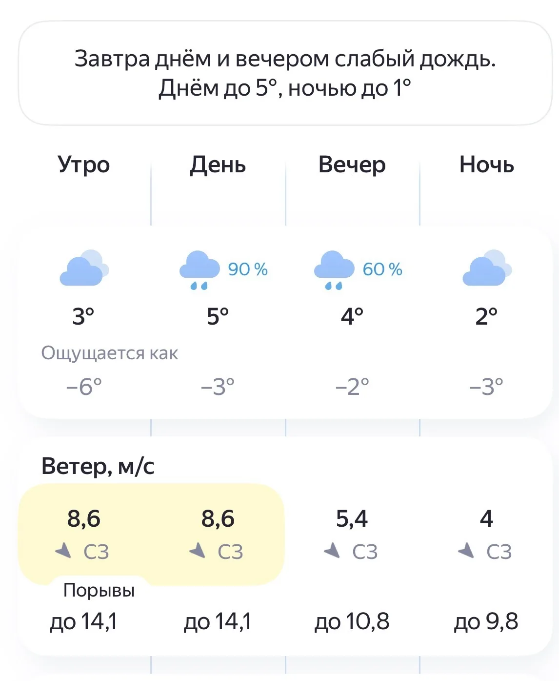 ☔️Погода в Великом Новгороде на 28 Апреля