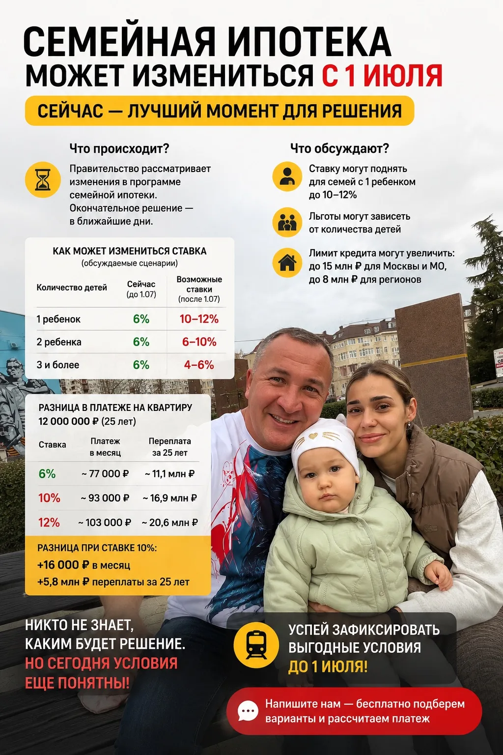 🚂 Последний шанс зафиксировать семейную ипотеку на текущих условиях?

Последние недели рынок буквал