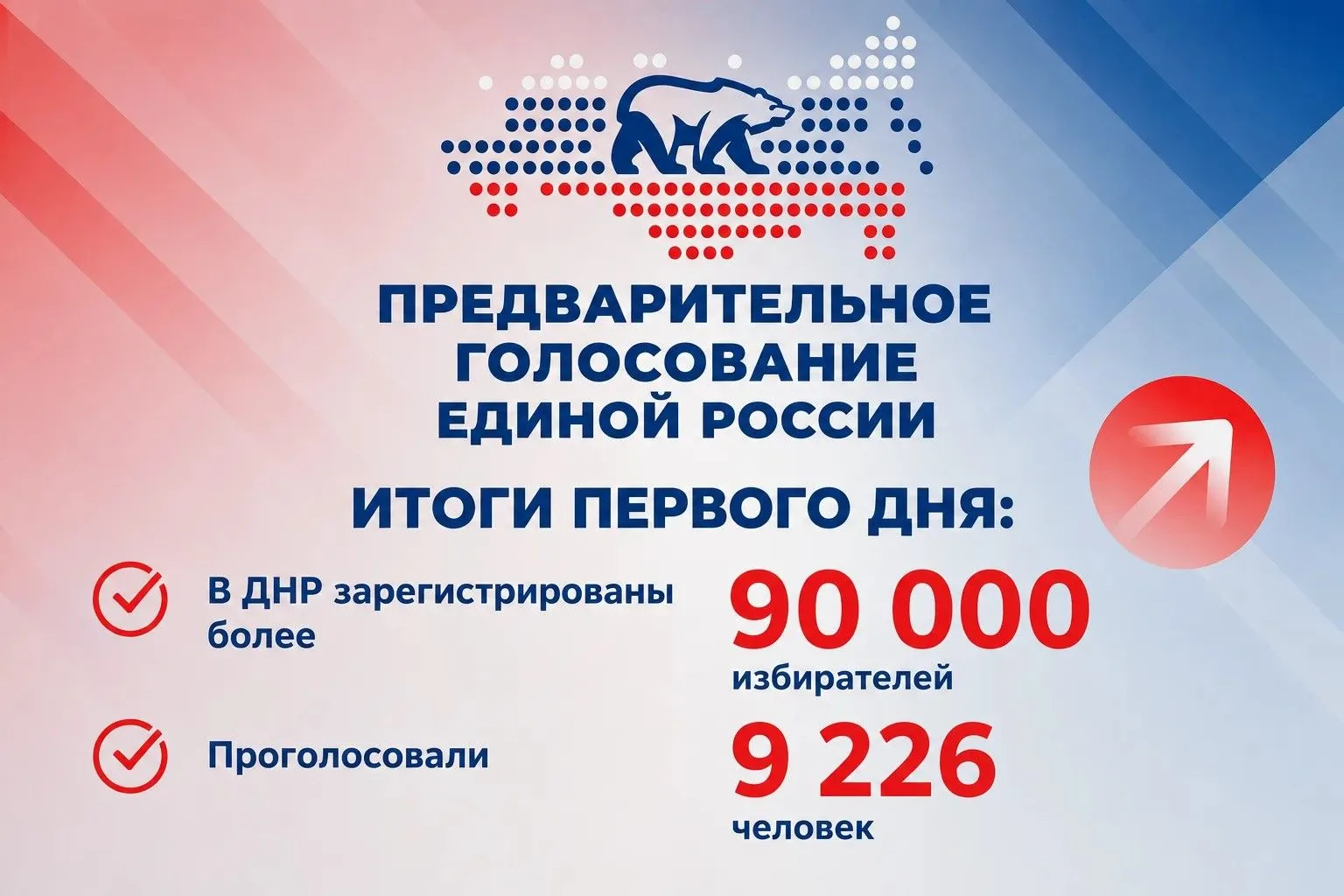 ✅ Анна Кондрыкинская: по итогам первого дня предварительного голосования Единой России ...